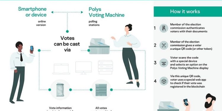 Kaspersky Lab Introduce First Blockchain-Based Voting Machine