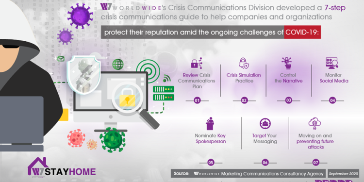 Guide to Crisis Communications during a Cyberattack