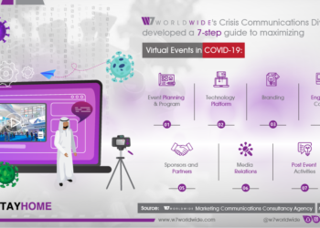 W7Worldwide’s 7-Steps to Maximizing Virtual Events in COVID-19