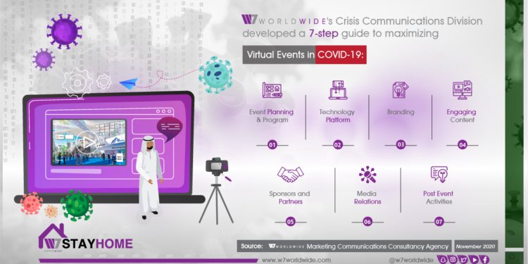 W7Worldwide’s 7-Steps to Maximizing Virtual Events in COVID-19