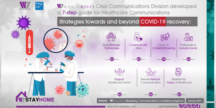 Inforgraphic - Guide to Healthcare Communications Strategies Towards Recovery