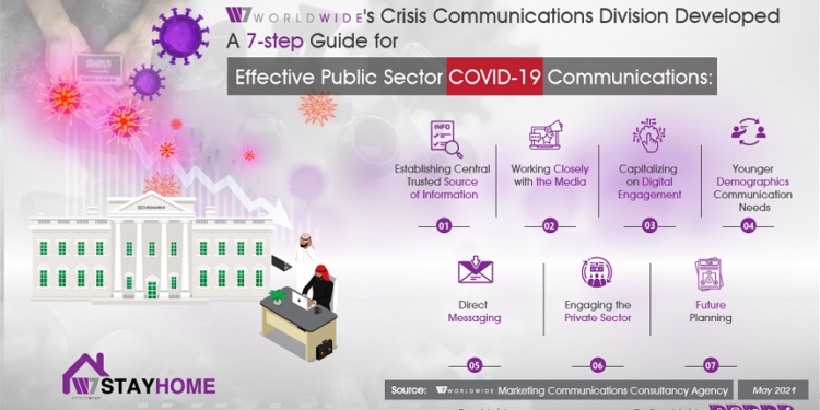 W7Worldwide's Crisis Communications Division Developed A 7-step Guide for Effective Public Sector COVID-19 Communications