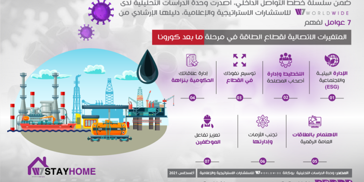 الاقتصاد الدائري أكبر تحديات قطاع النفط والغاز لمرحلة ما بعد كورونا