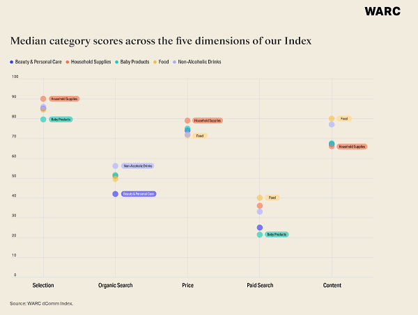 Search is the key battleground chart