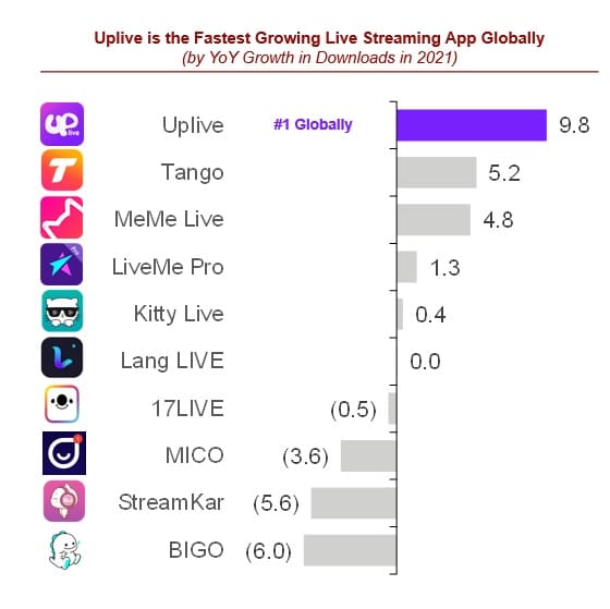 uplive-rankings