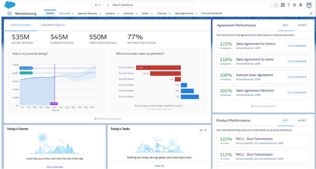 Manufacturing Intelligence enables sales organizations to infuse data-driven sales processes to every sales rep and leader for more accurate forecasts, better pipeline visibility, and improved coaching insights.