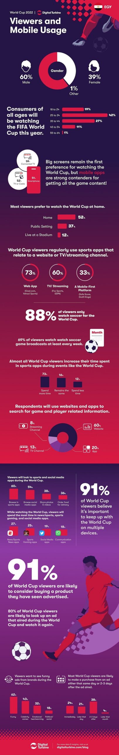 EGYPT - WORLD CUP INFOGRAPHIC 