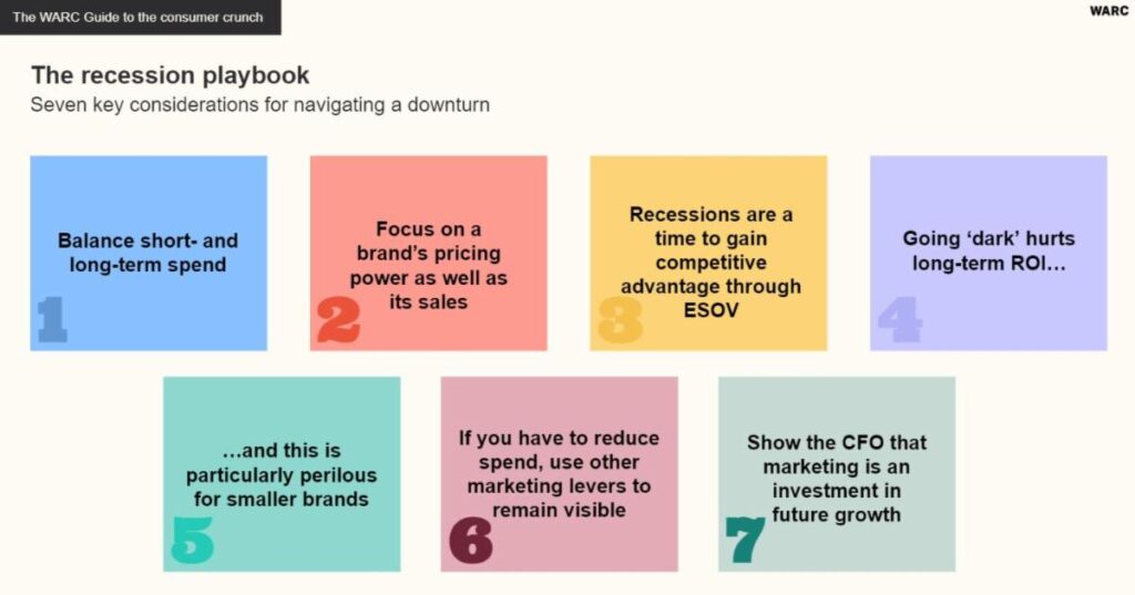 WARC recession playbook